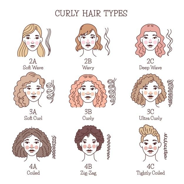 how to choose your hair types